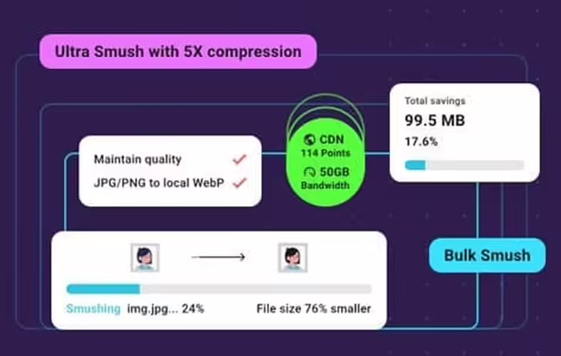 WP Smush Pro 3.22.1 – WordPress Image Optimization Plugin Smush-Pro
